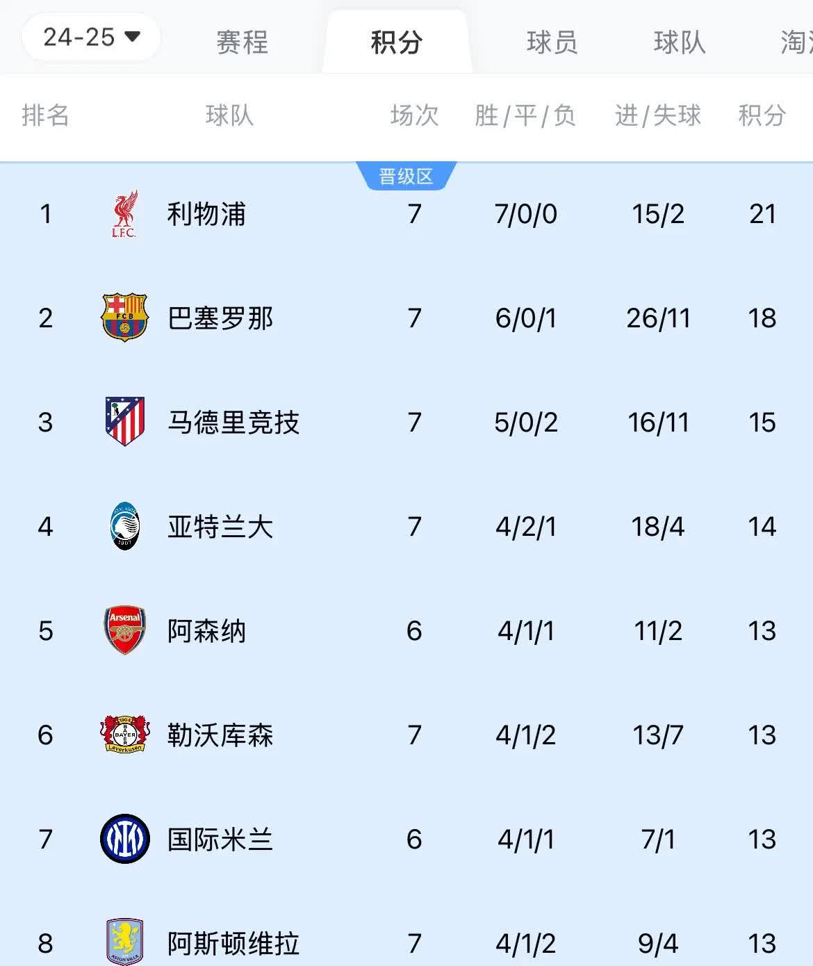 关于欧冠资格赛强强对抗，多队争夺晋级机会的信息