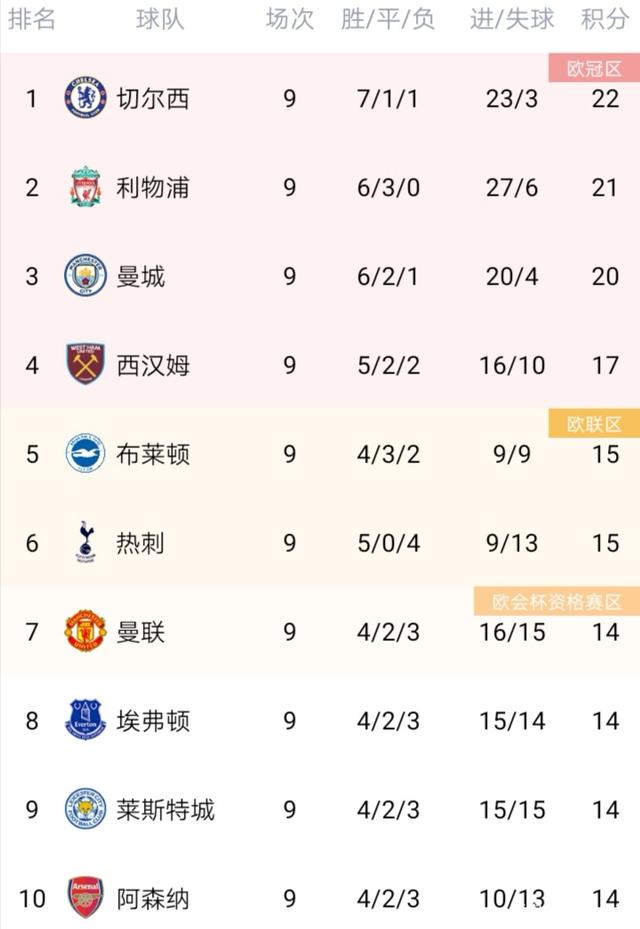 开云体育中国-包含罗马大胜对手，提升积分榜排名的词条