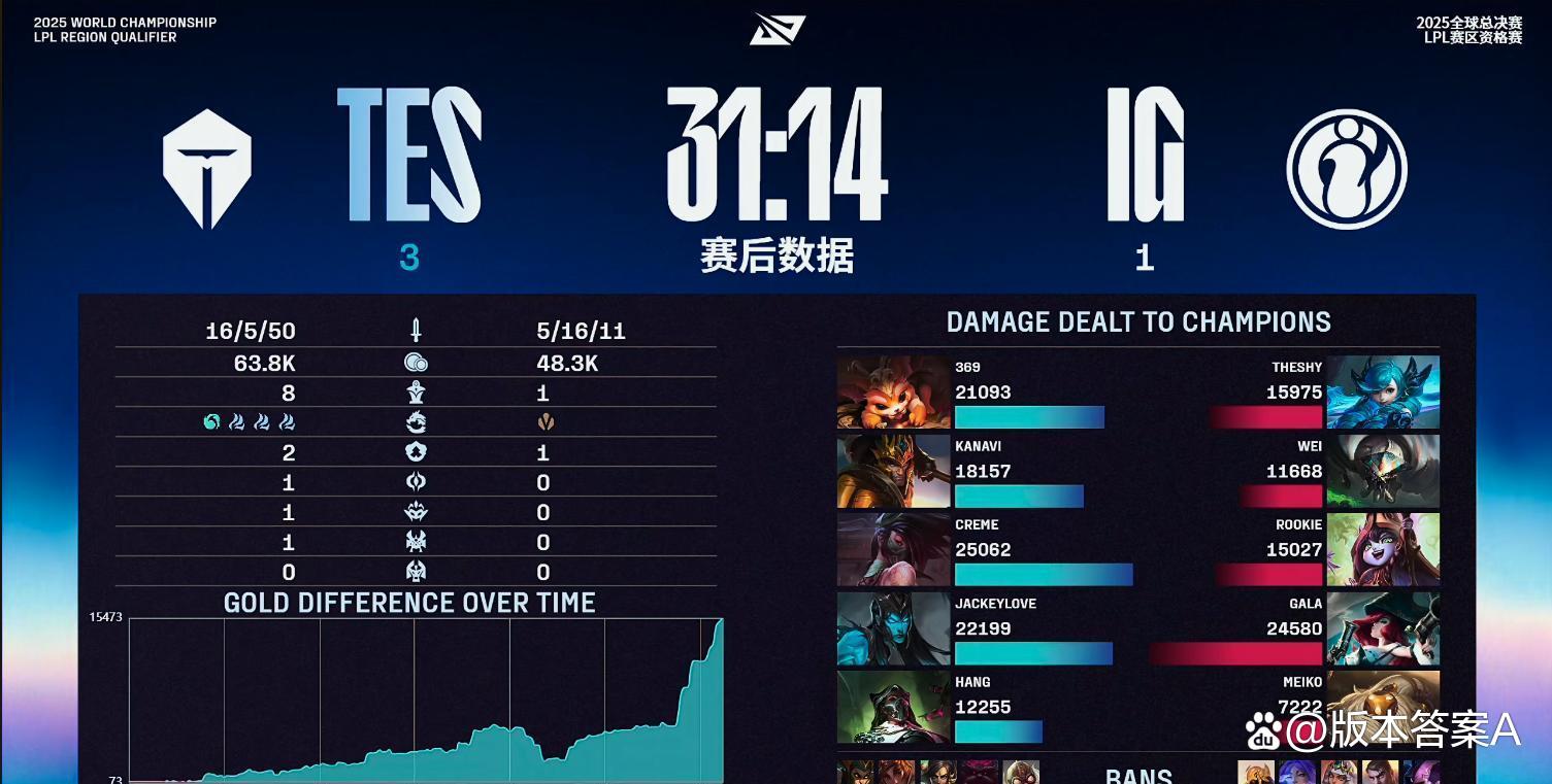 开云官网-豪门对决！LPL上演世纪大战