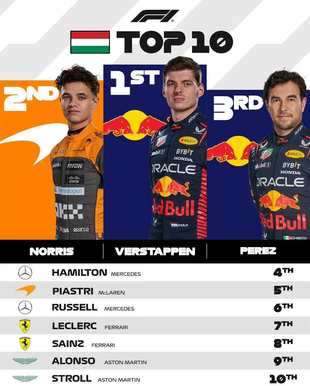 开云体育下载-阿斯顿马丁鏖战红牛车队，周冠宇统治全场